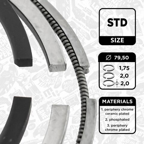 Комплект кілець на поршень