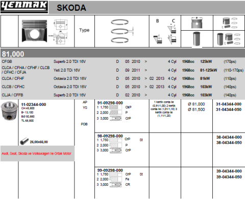 Поршень з кільцями і пальцем (розмір отв. 81.00/std) audi, vw 2,0tdi 10-(cktc,ckuc,ckub,cktb,cnfa-cnea-csha-cnfb-cnea-csha) дизель