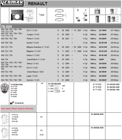 Поршень с кольцами і пальцем (размер отв. 76,00/std) renault megane 1.5dci 02-, kangoo 1.5dc 08- (4 цл.) (k9k 700,702,704,706,708,710,712,714,722,724,750,75…)