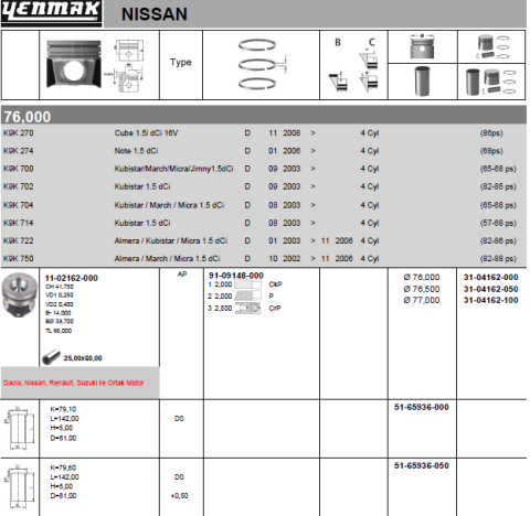 Поршень с кольцами і пальцем (размер отв. 76,50/+0.50) renault megane 1.5dci 02-, kangoo 1.5dc 08- (4 цл.) (k9k 700,702,704,706,708,710,712,714,722,724,750,75…)