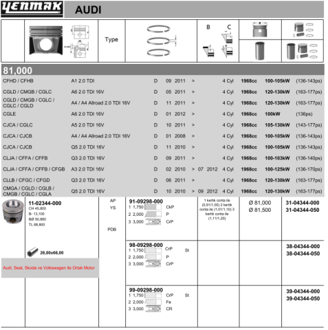 Поршень з кільцями і пальцем (розмір отв. 81.00/std) audi, vw 2,0tdi 10-(cktc,ckuc,ckub,cktb,cnfa-cnea-csha-cnfb-cnea-csha) дизель
