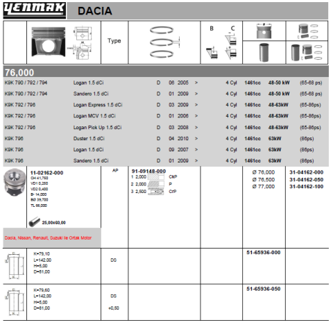 Поршень с кольцами і пальцем (размер отв. 76,50/+0.50) renault megane 1.5dci 02-, kangoo 1.5dc 08- (4 цл.) (k9k 700,702,704,706,708,710,712,714,722,724,750,75…)