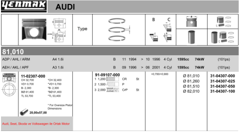 Поршень с кольцами і пальцем (размер отв. 81.26/+0.25) vw, skoda, audi 1.6 94- (adp/ aeh / aek /akl /ahl)