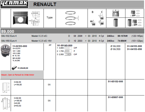 Поршень с кольцами и пальцем renault master 2.5 cdti (размер отв. 89.5/+0.5) (g9u 632/650 euro4)