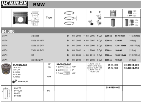 Поршень с кольцами и пальцем (размер отв. 84.50/+0.50) bmw e90 320d (m 47 n, m 57 n)