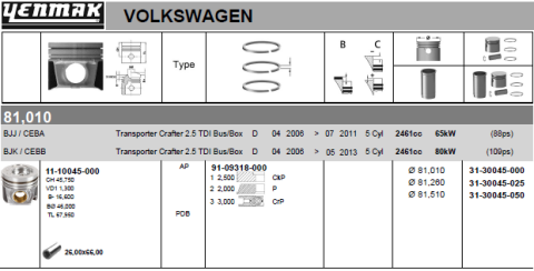 Поршень с кольцами и пальцем (размер отверстия 81.51 / +0.5) (CEBB / CEBA / BJK / BJJ)