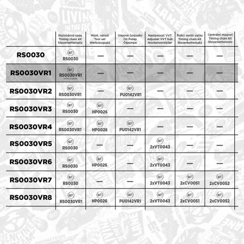 Комплект ланцюга ГРМ