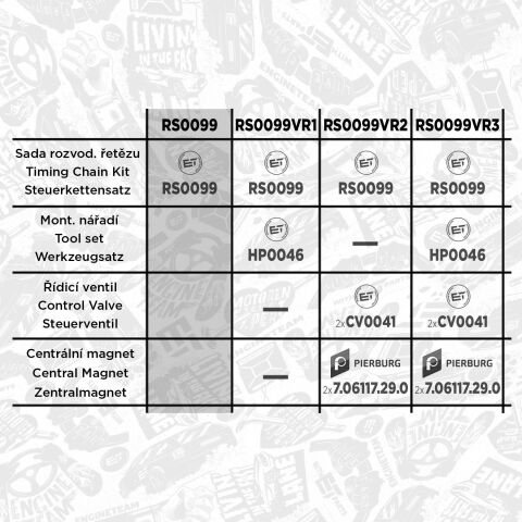 Комплект цепи ГРМ