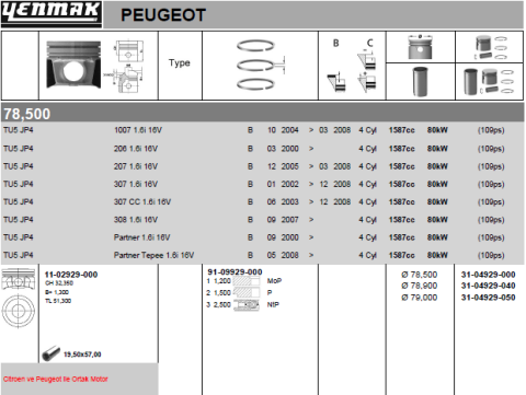Поршень з кільцями та пальцем (розмір отвору 78.5 / STD) Peugeot TU5JP4