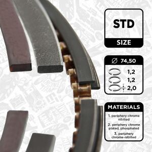 Комплект кілець на поршень