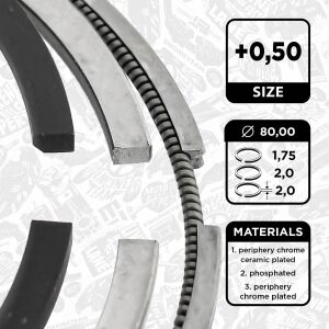 Комплект кілець на поршень