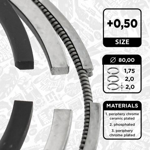 Комплект кілець на поршень