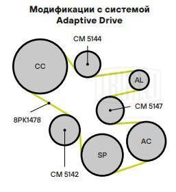 Відвідний/напрямний ролик, поліклиновий ремінь