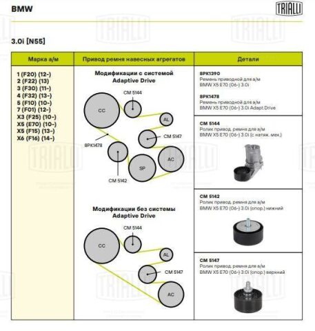 Відвідний/напрямний ролик, поліклиновий ремінь