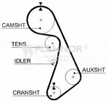 Ремiнь ГРМ 153#25