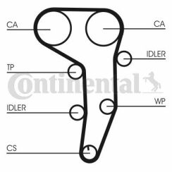 Комплект ГРМ + помпа VW Passat/Golf 2.0TDi 03- (30x141z)