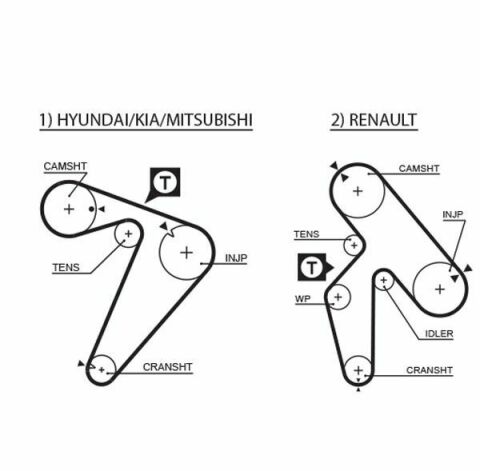 Комплект ременя ГРМ Renault Laguna I (B56, 556) 2.2 dT (B569)