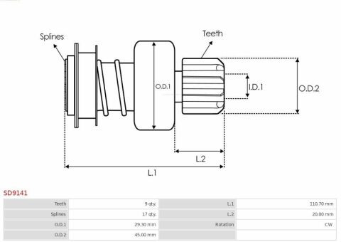 Бендикс стартера