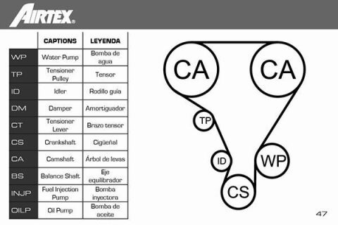 AIRTEX RENAULT К-кт ГРМ (ремень + 2 ролика + помпа бензин) CLIO III 2.0 08-, MEGANE III 2.0 12-, OPEL VIVARO 2.0 01-