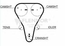 Ремiнь ГРМ 123#22 Ремiнь ГРМ 123#22