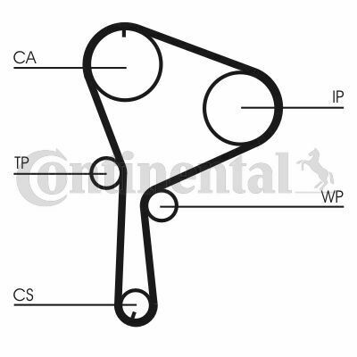 CT1064K1   Комплект CONTI SYNCHROBELT KIT