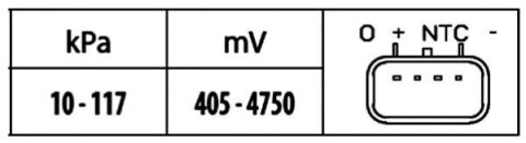 Датчик тиску во впускному колекторі Range Rover 4,2 -12, FORD C-Max, Focus