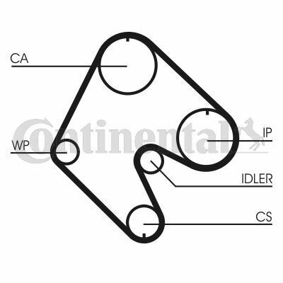 CT529 Ремень ГРМ CONTI SYNCHROBELT