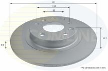 Диск тормозной с покрытием