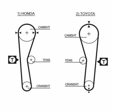 Ремень ГРМ Toyota Corolla/Celica/ZAZ Slavuta/Tavria 1.1-1.6 87-11 (19x94z)