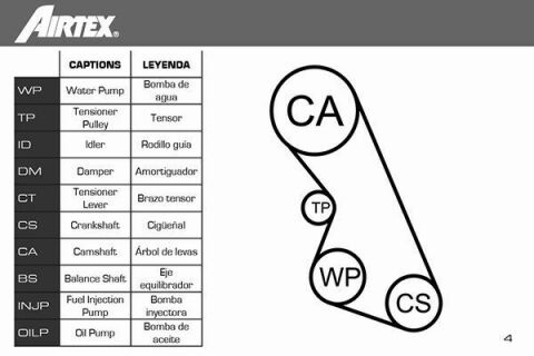 Комплект ГРМ (насос + ролик + ремень) BX 1,6 1,9 92- XANTIA 1,6i 1,8i 93- ZX 1,6i 1,8i CITROEN