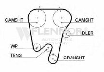 Ремень ГРМ 143#21