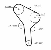 Пас ГРМ з довжиною кола понад 60 см, але не більш як 150см