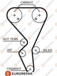Ремень зубчатый привода грм Z=134/25.4 CITROEN 1,6i: Berlingo, Xsara, C2/3/4