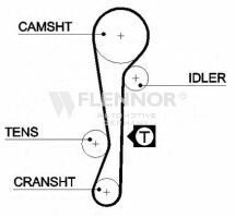 Ремiнь ГРМ 105#22