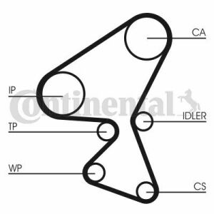 Комплект ГРМ + помпа Citroen Berlingo/C4/C3/C5/Jumpy/Peugeot Partner/206/307/308 1.6HDI 04-(25x137z)