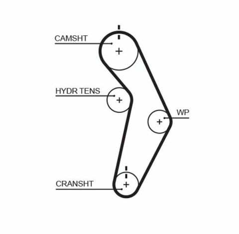 Пасс ГРМ с длиной круга более 60 см, но не более 150см
