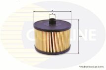 Фільтр паливний