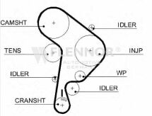 Ремiнь ГРМ 141#25