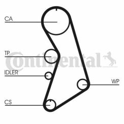 Комплект ГРМ + помпа Audi A4 96-09/A6 96-05/VW Passat 1.8 T 95-05 (23x150z)