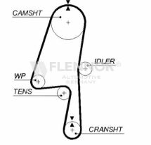 Ремень ГРМ 132#28 Ремень ГРМ 132#28