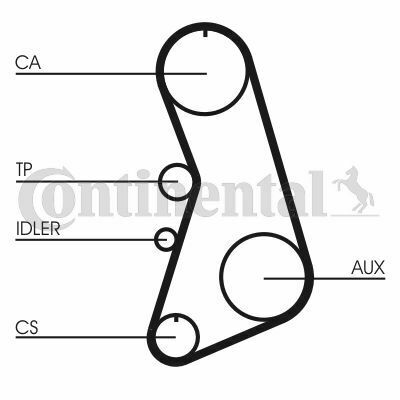 Комплект ГРМ Audi A4/A6/VW Passat1.8/1.8T 94-05 (25x153z)