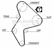 Ремiнь ГРМ 149#25.4 Ремiнь ГРМ 149#25.4