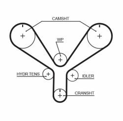 Ремень ГРМ