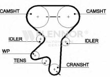 Ремiнь ГРМ 162#20